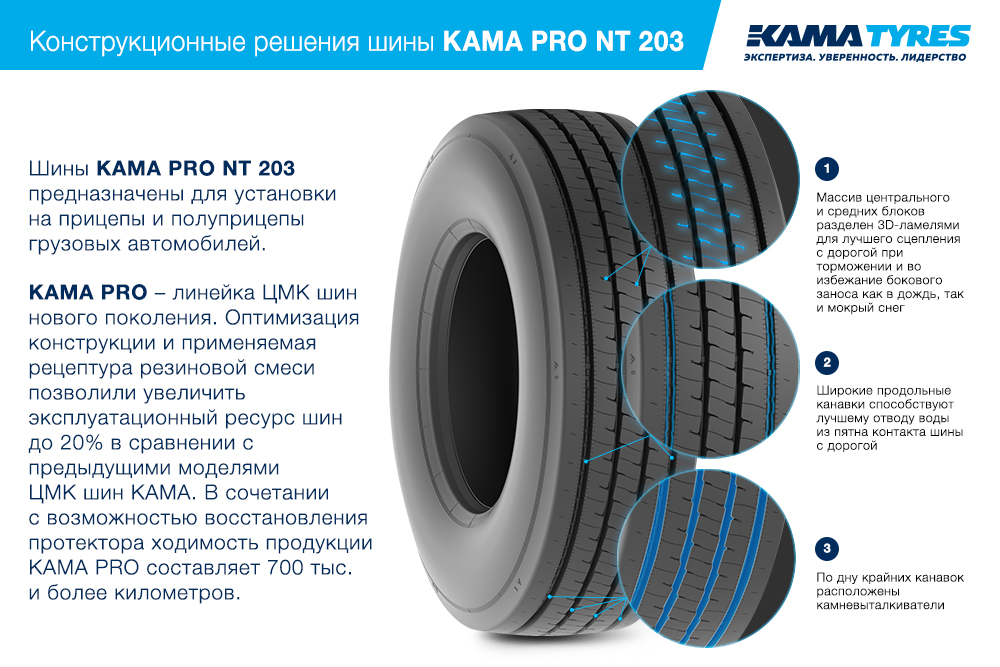 ЦМК шины KAMA PRO NT 203  в Сызрани